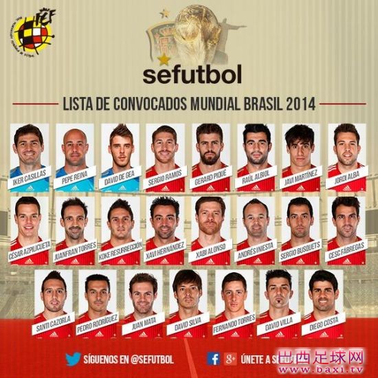 2014巴西世界杯西班牙国家队球员名单.jpg